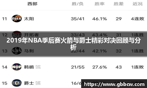 2019年NBA季后赛火箭与爵士精彩对决回顾与分析