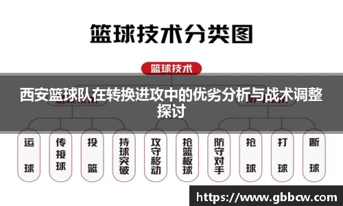 西安篮球队在转换进攻中的优劣分析与战术调整探讨