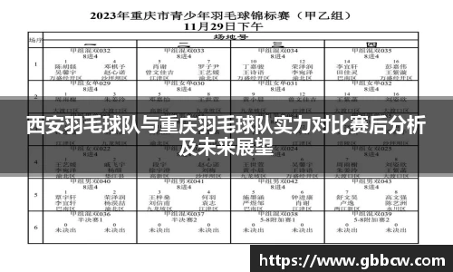 西安羽毛球队与重庆羽毛球队实力对比赛后分析及未来展望