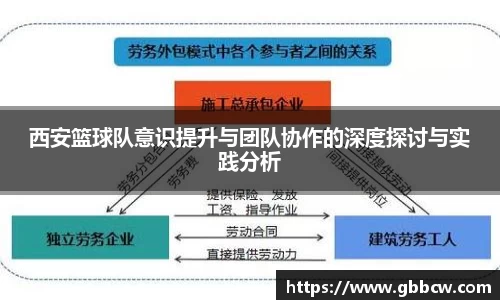 西安篮球队意识提升与团队协作的深度探讨与实践分析